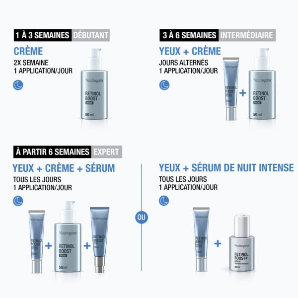 Neutrogena Retinol Boost Crème Contour des Yeux Anti-Âge Anti-Rides 15ml – Image 3